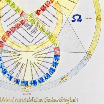 DER ANTHROPOSOPHISCHE SEELENKALENDER, Wanddruck A4