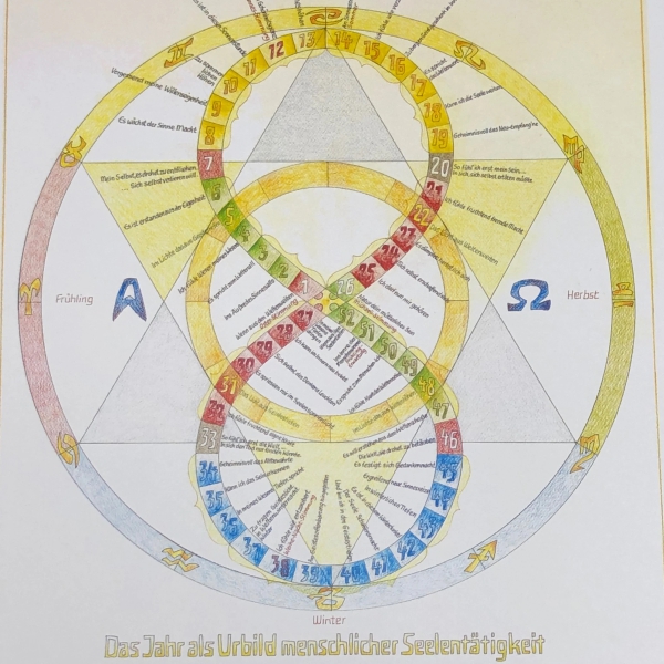 DER ANTHROPOSOPHISCHE SEELENKALENDER, Wanddruck A4