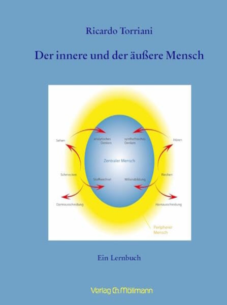 Ricardo Torriani : Der innere und der äußere Mensch